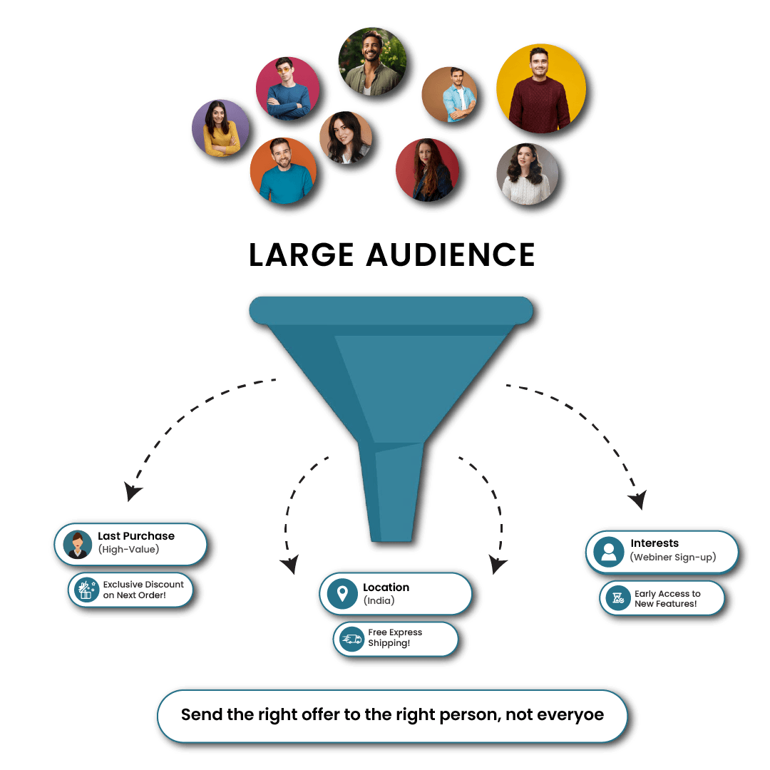 Smart Segmentation