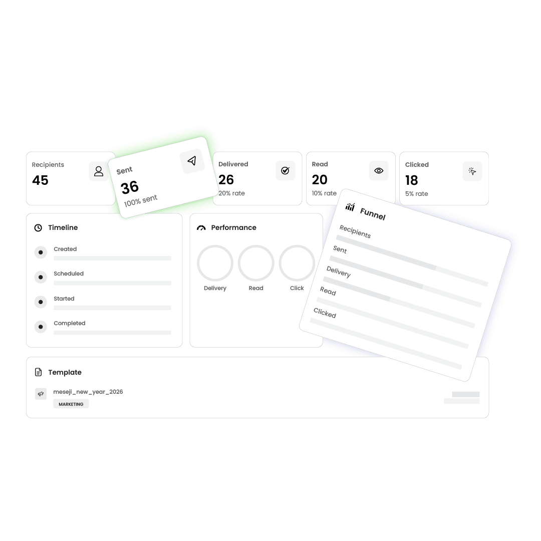 Real-time Analytics